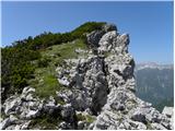 Planina Dol - Rzenik